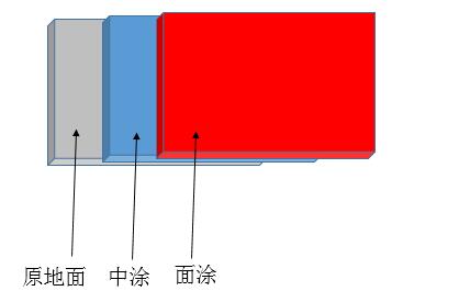 施工剖面图