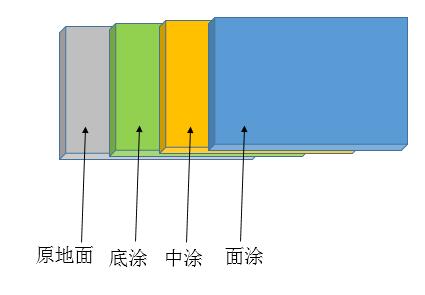 施工剖面图