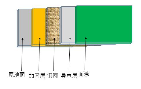 施工剖面图