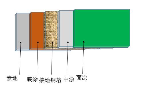 施工剖面图