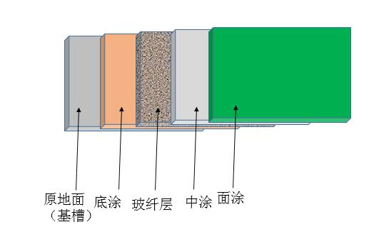 施工剖面图